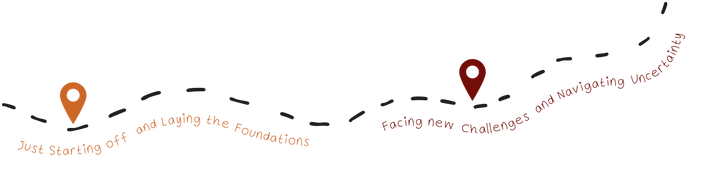Website Journey Map for Home Part- Part 1 (Start & Challenges).png