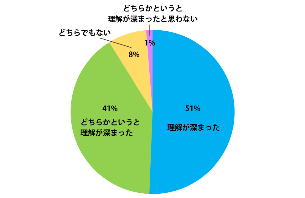 R7企業見学ツアーグラフ1.png