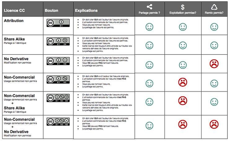 recap-creative-commons-licences-101.png