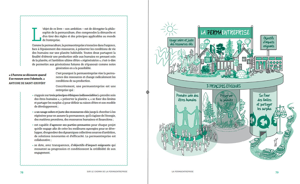 Double page illustrée sur la permaentreprise : schéma vert avec maisons, arbres et personnages, titres et principes éthiques.