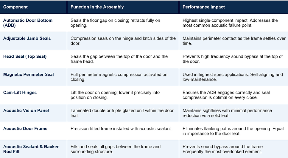 Acoustic Door Components.png