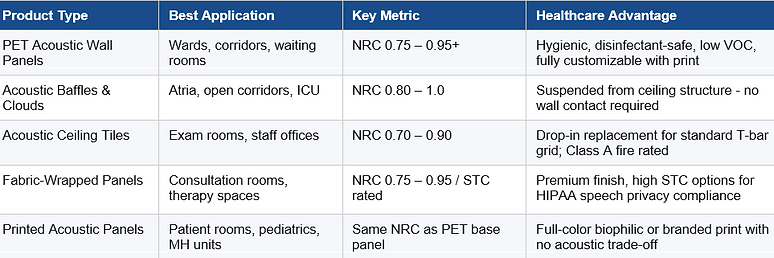 The Five Main Healthcare Acoustic Panel Types.png