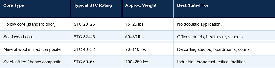 the available core types.png