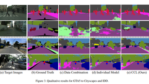 Multi-Target Domain Adaptation with Collaborative Consistency Learning