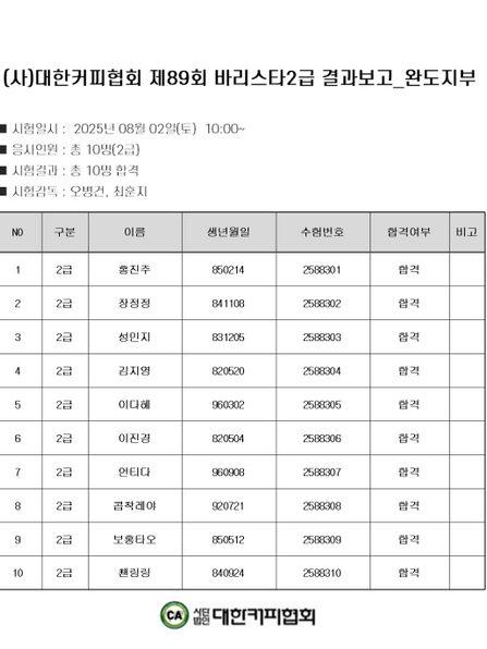 제89회 바리스타2급 결과보고_완도지부