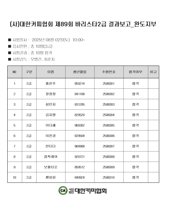 합격을 축하합니다. 모두 고생 많으셨습니다.
