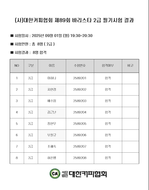 합격을 축하합니다. 모두 고생 많으셨습니다. 짝짝짝