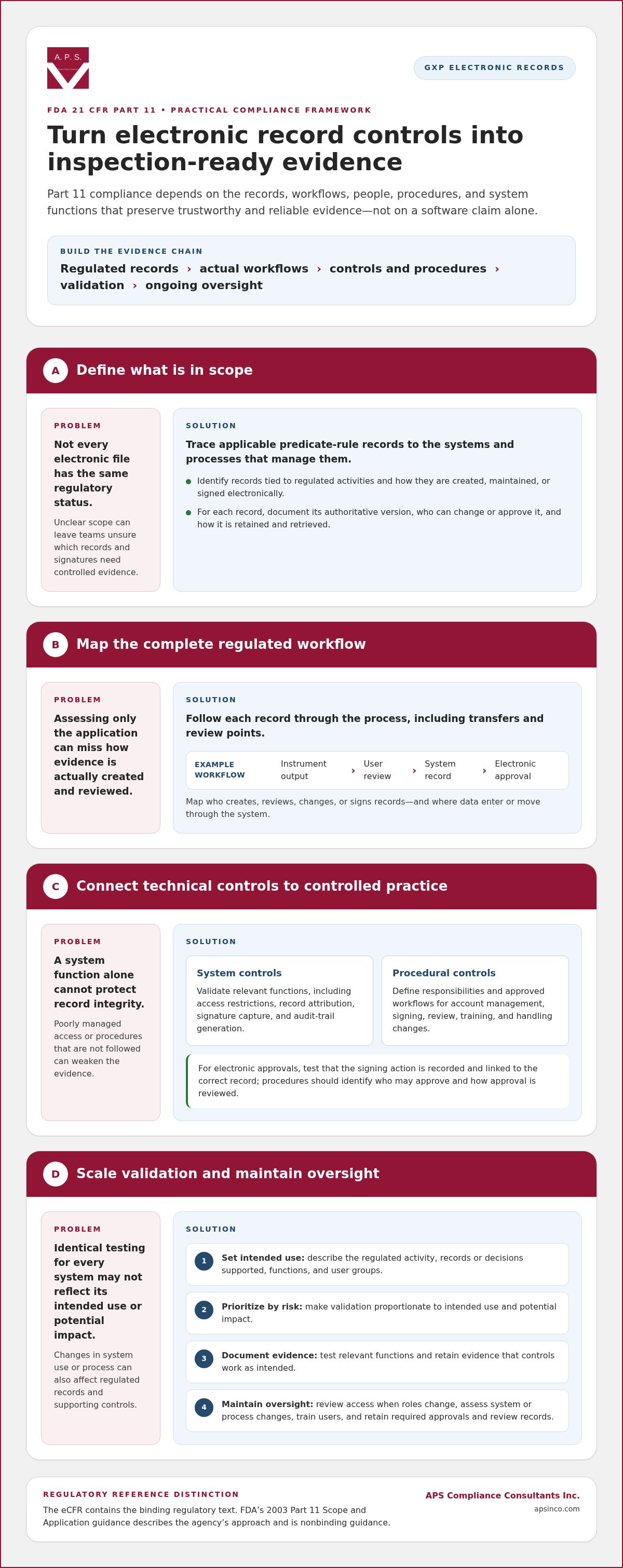 Fda 21 cfr part 11 compliance