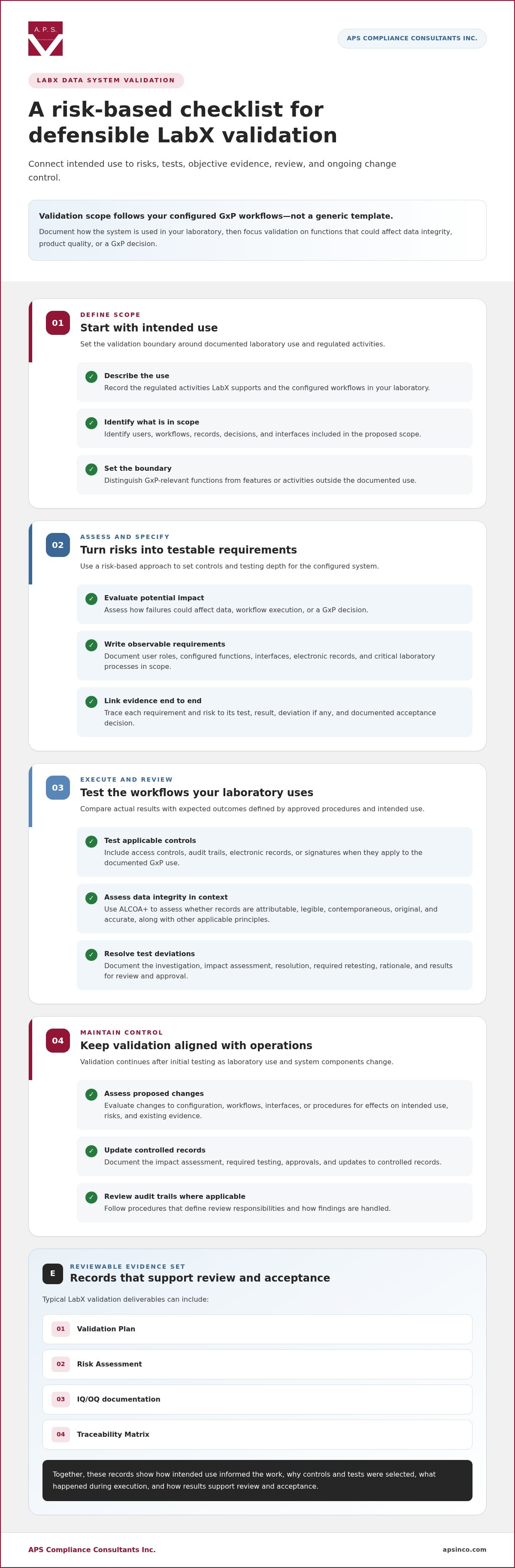 LabX data system validation