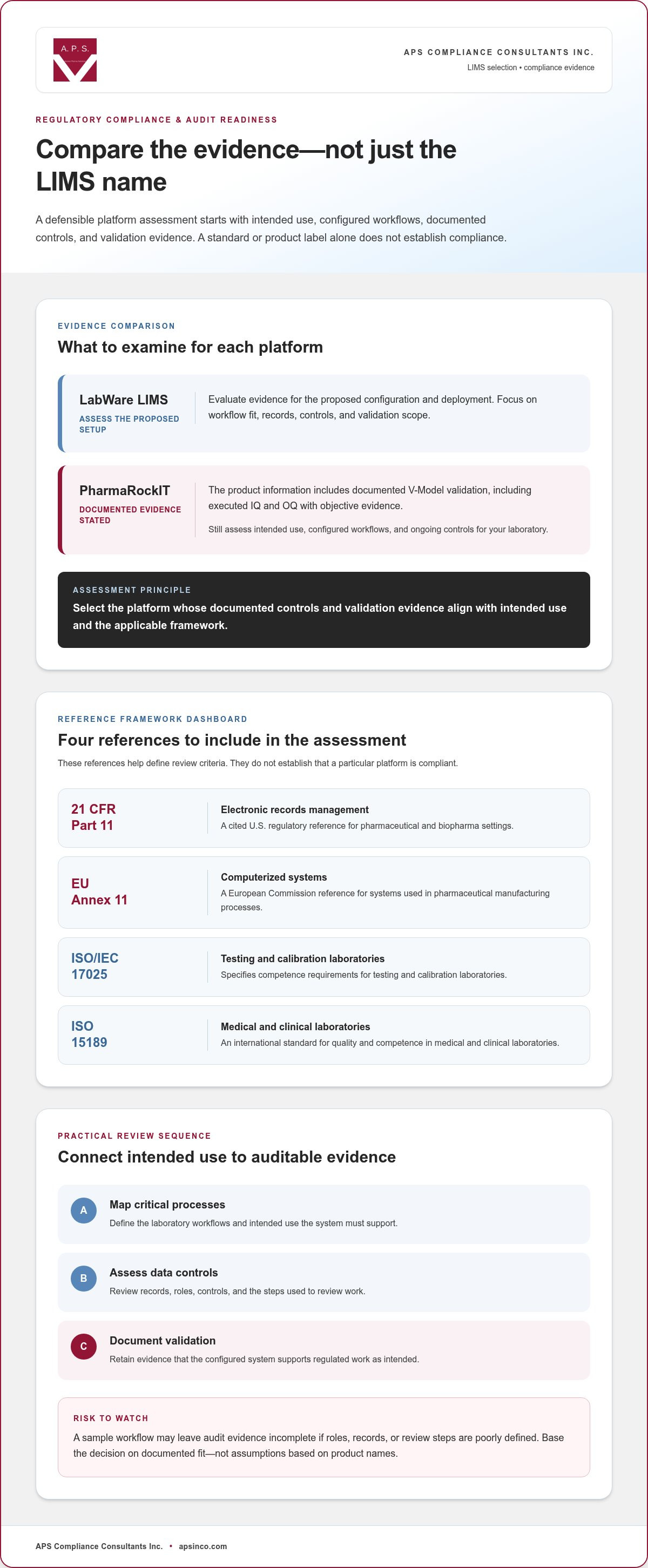 LabWare LIMS vs PharmaRockIT