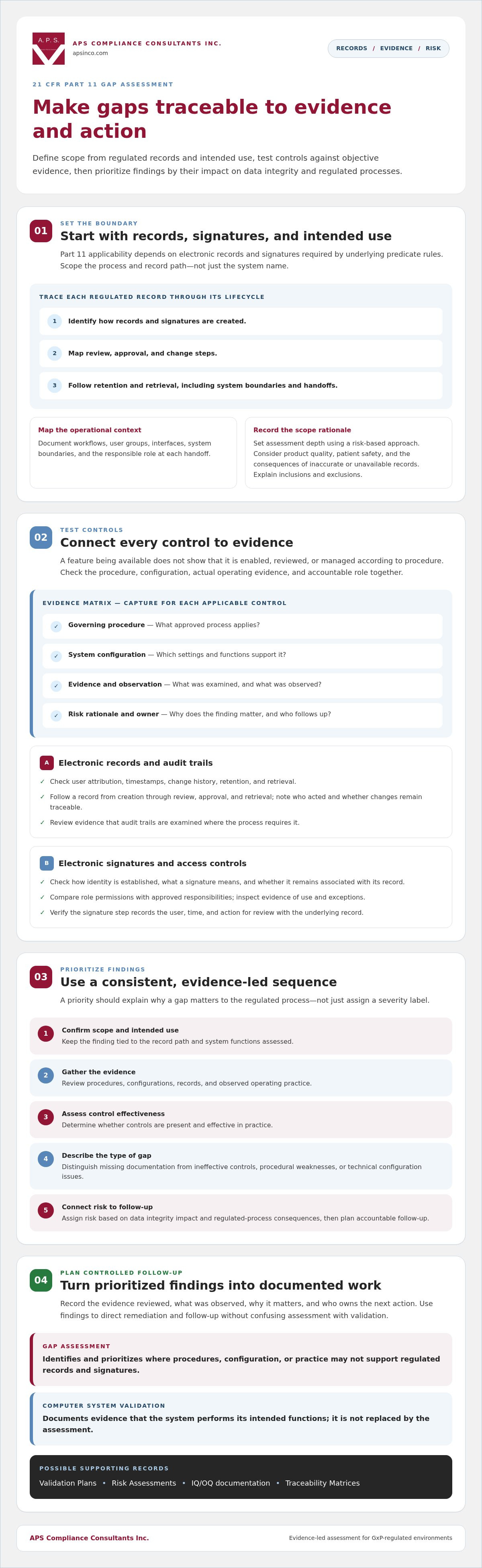 21 CFR Part 11 gap assessment