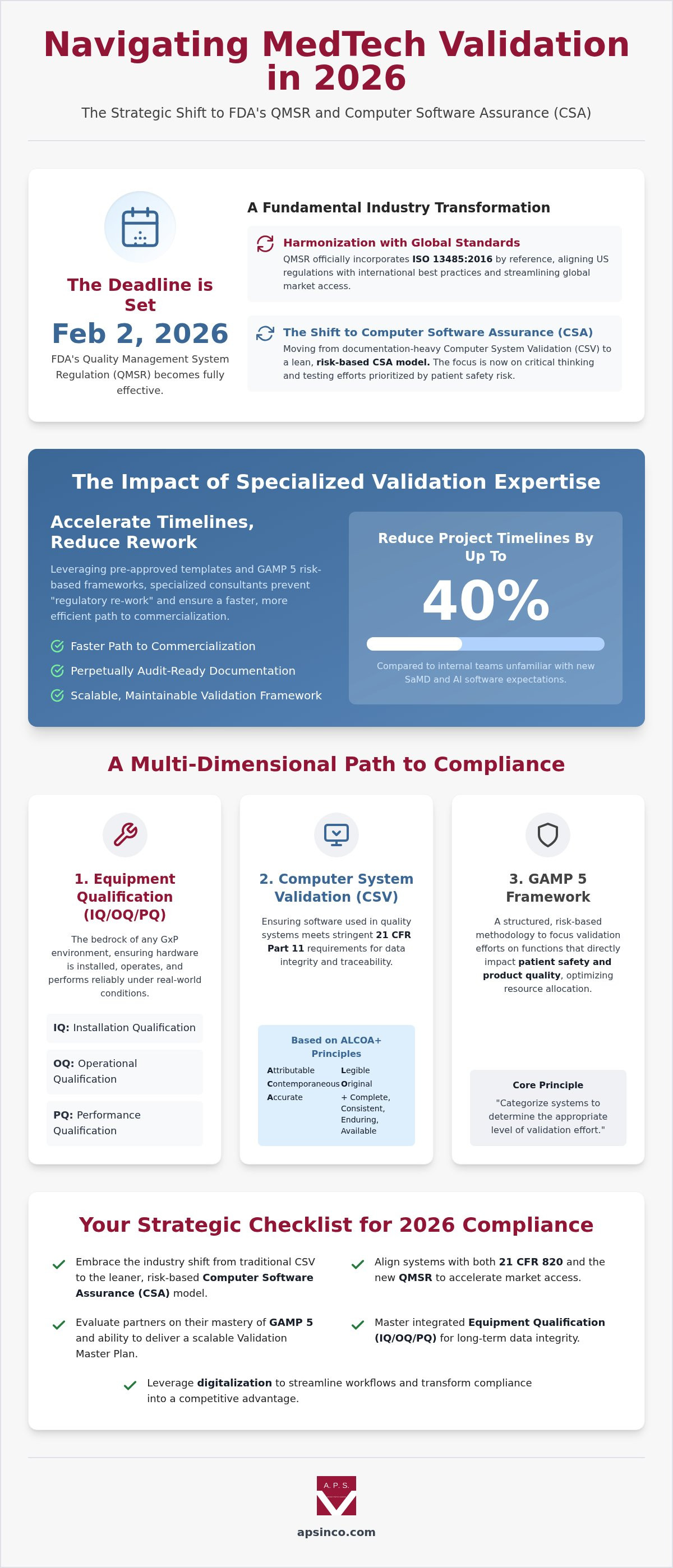 Medical device validation consultants