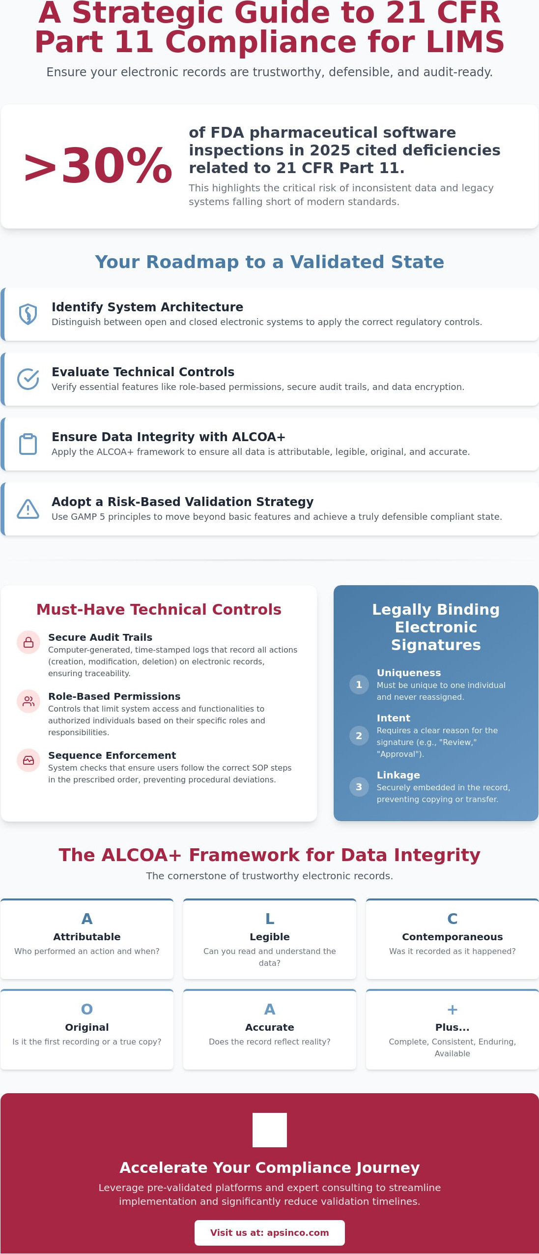 21 cfr part 11 compliant lims
