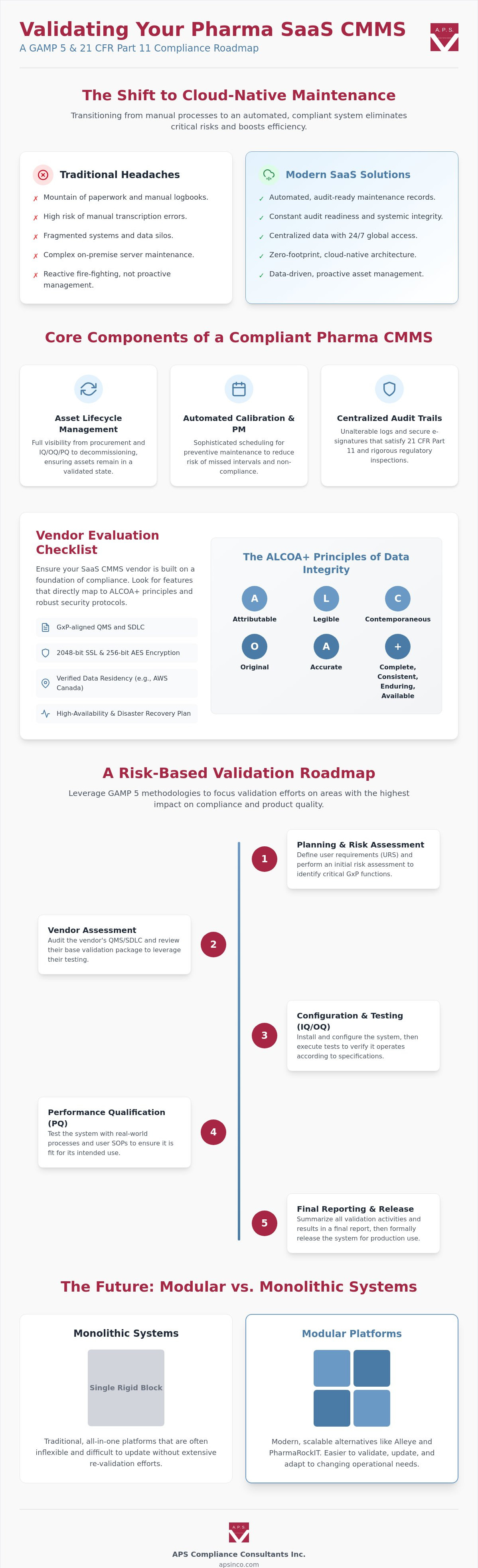 Saas cmms for pharmaceutical industry