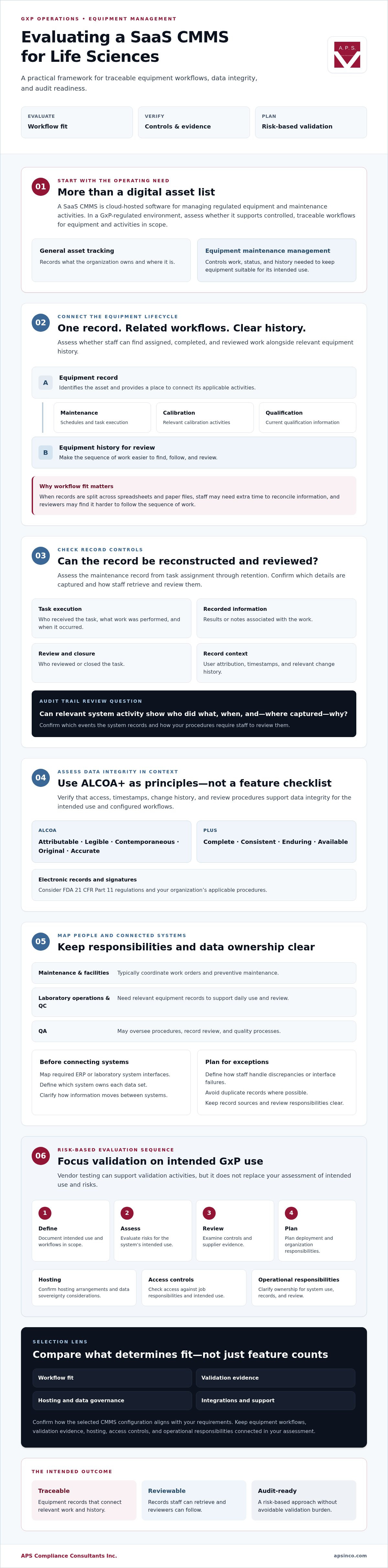 SaaS CMMS for life sciences
