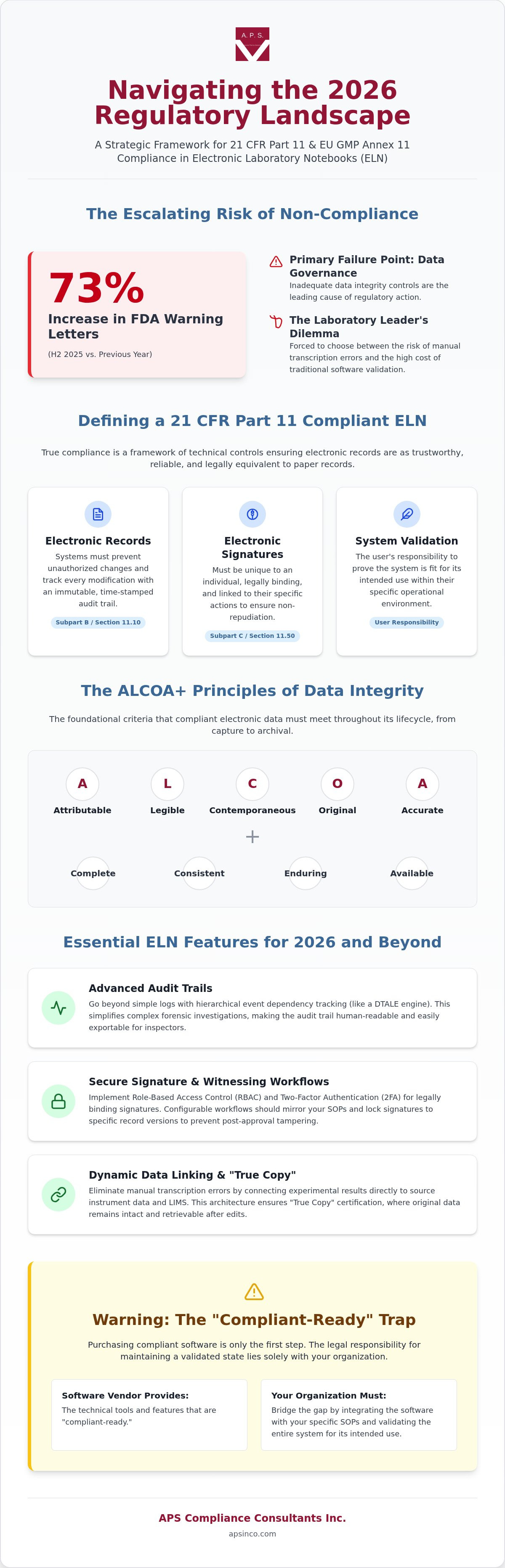 21 CFR Part 11 compliant ELN software