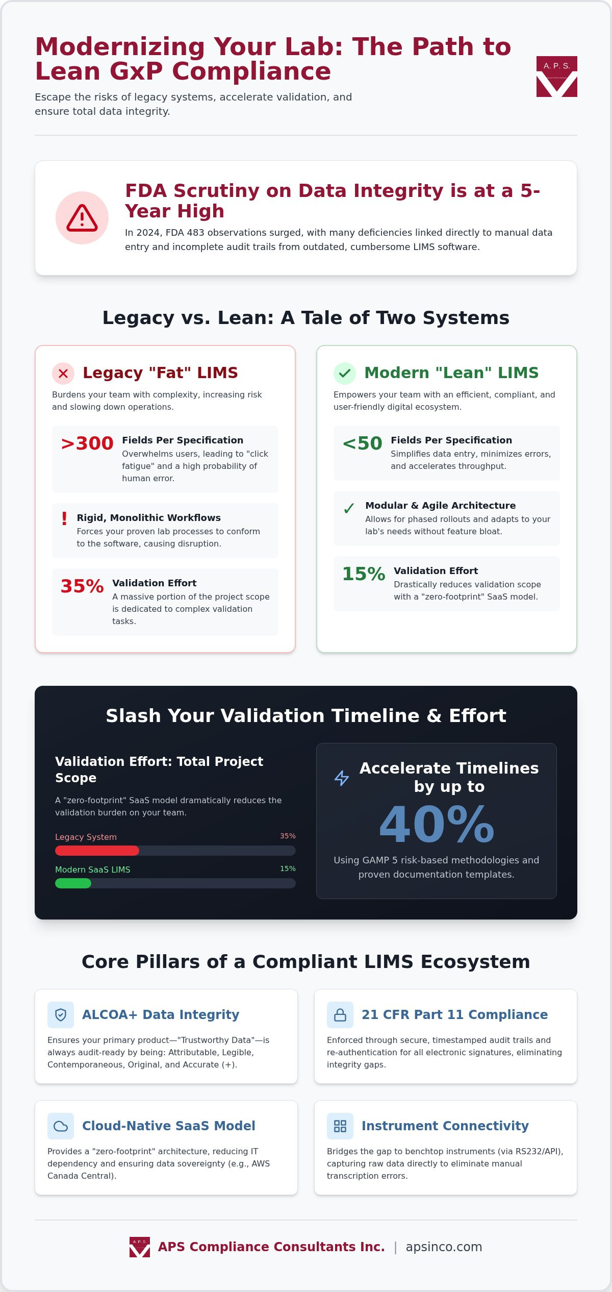 Lims software