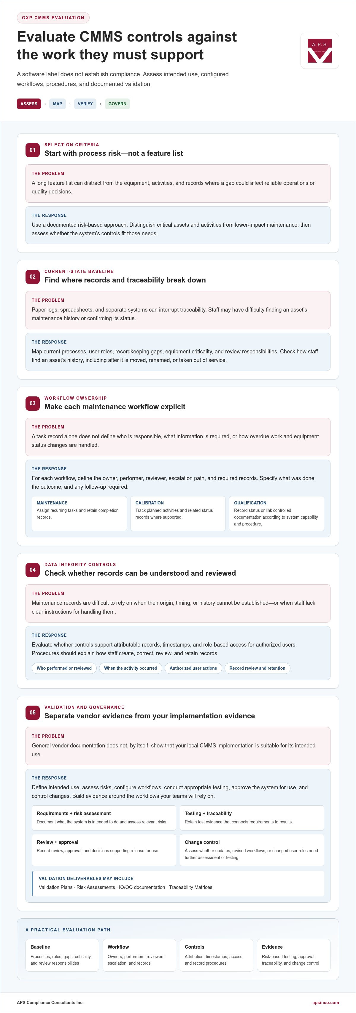 GxP compliant CMMS software