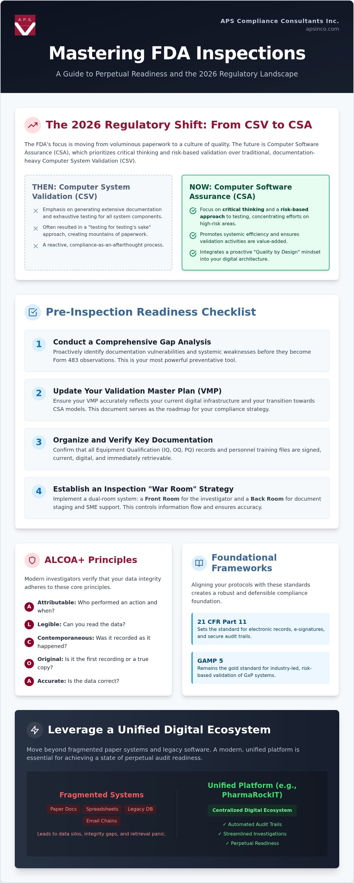 How to prepare for an FDA inspection