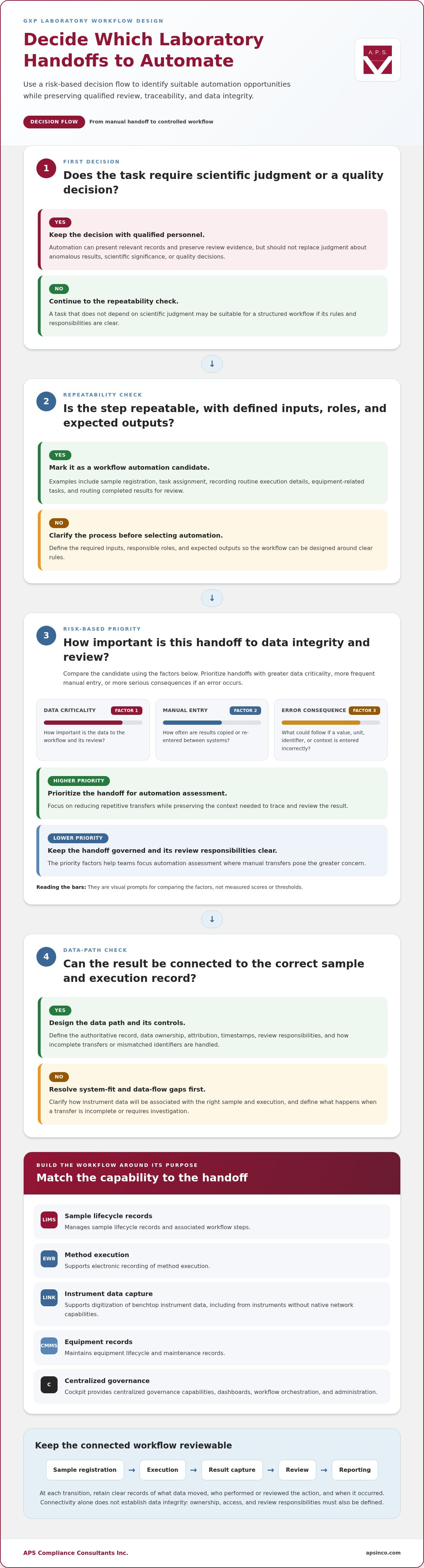 Laboratory workflow automation software