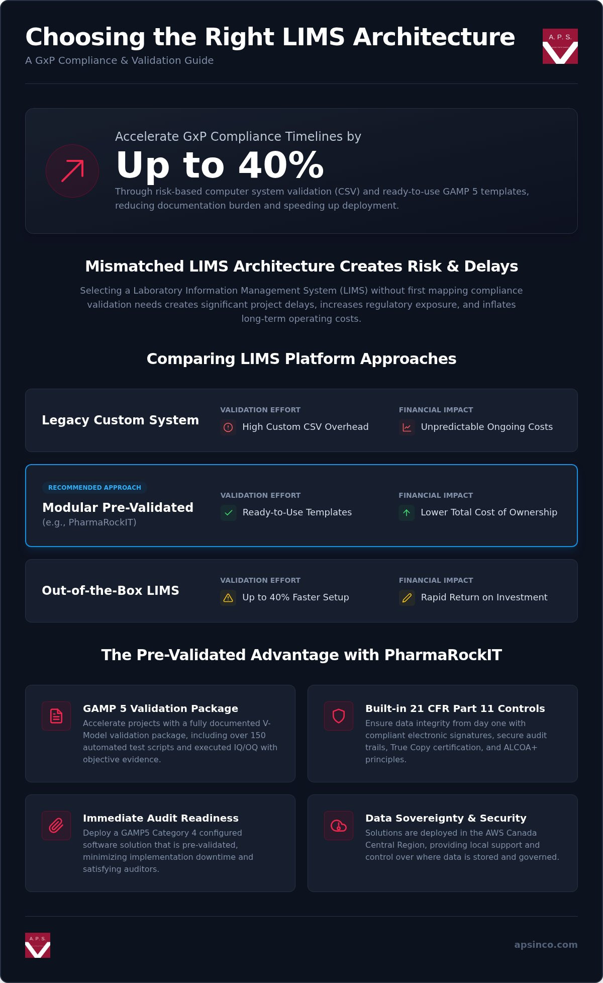 LabVantage vs PharmaRockIT