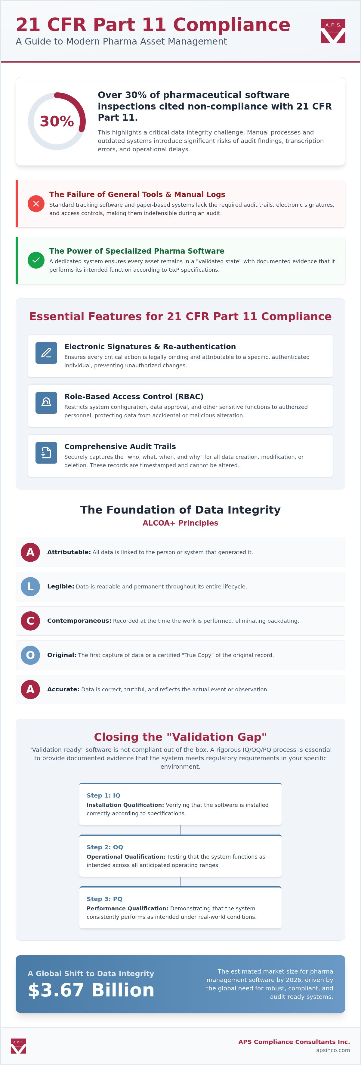Pharma asset management software