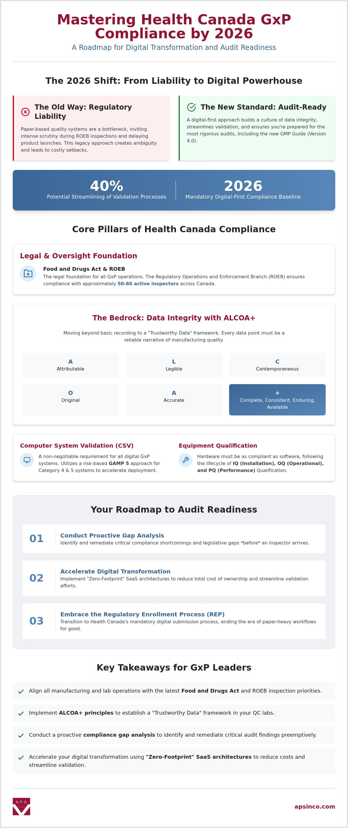Health canada regulatory compliance services