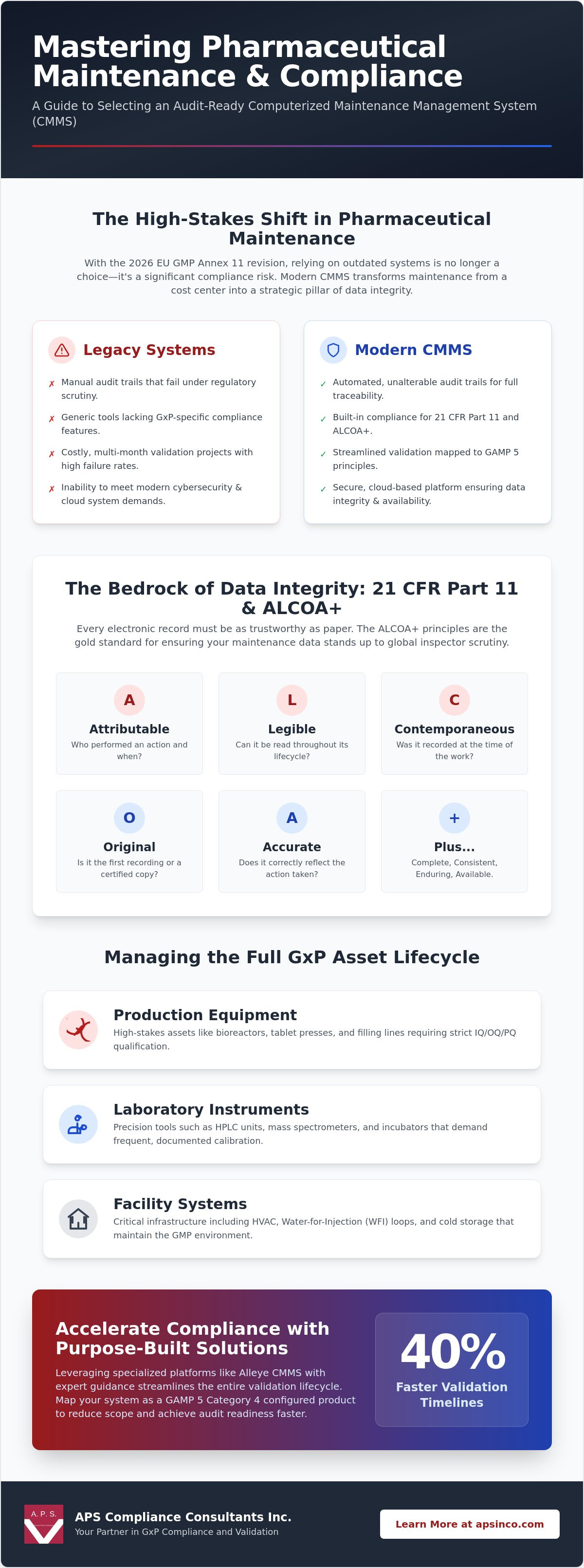 Pharmaceutical maintenance management software