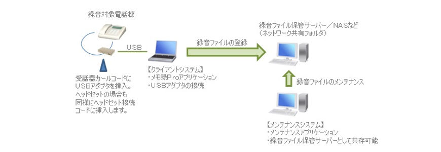 システムイメージ