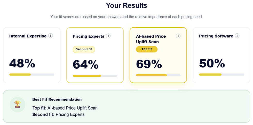 Pricing Solution Advisor