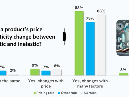Poll results: The dynamics of price elasticity