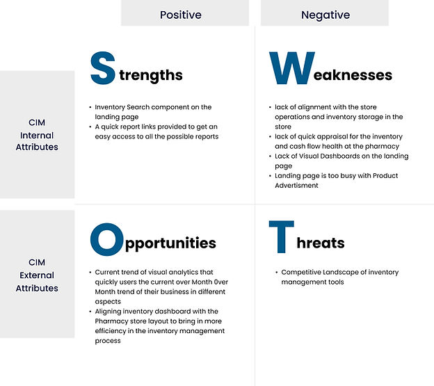 SWOT Analysis for Cardinal's CIM Tool for Inventory Management.jpg