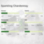 Noughty Sparkling Chardonnay tasting notes: dry, crisp, high acidity, light body, no oak