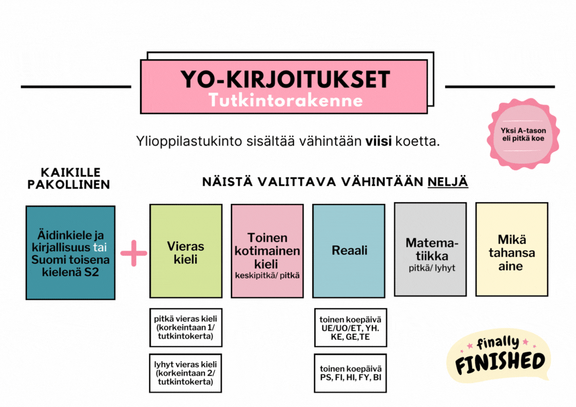 Yellow and Blue Main Idea Graphic Organizer (1).gif