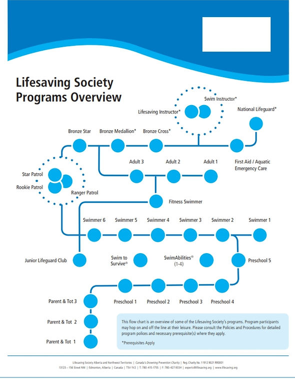 How to Become a Lifeguard | sundre-aquaplex
