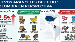 Nuevos aranceles de EE. UU. y su impacto en Colombia