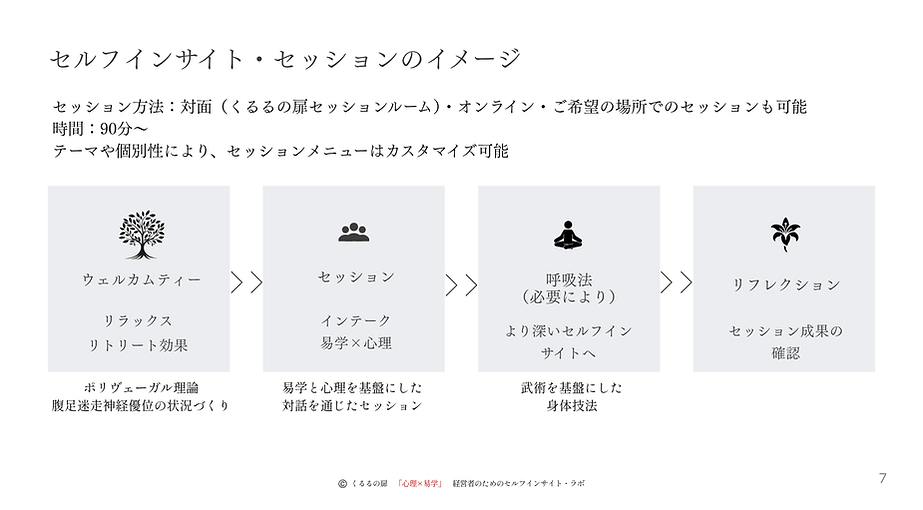 くるるの扉のセッションの構成イメージ図