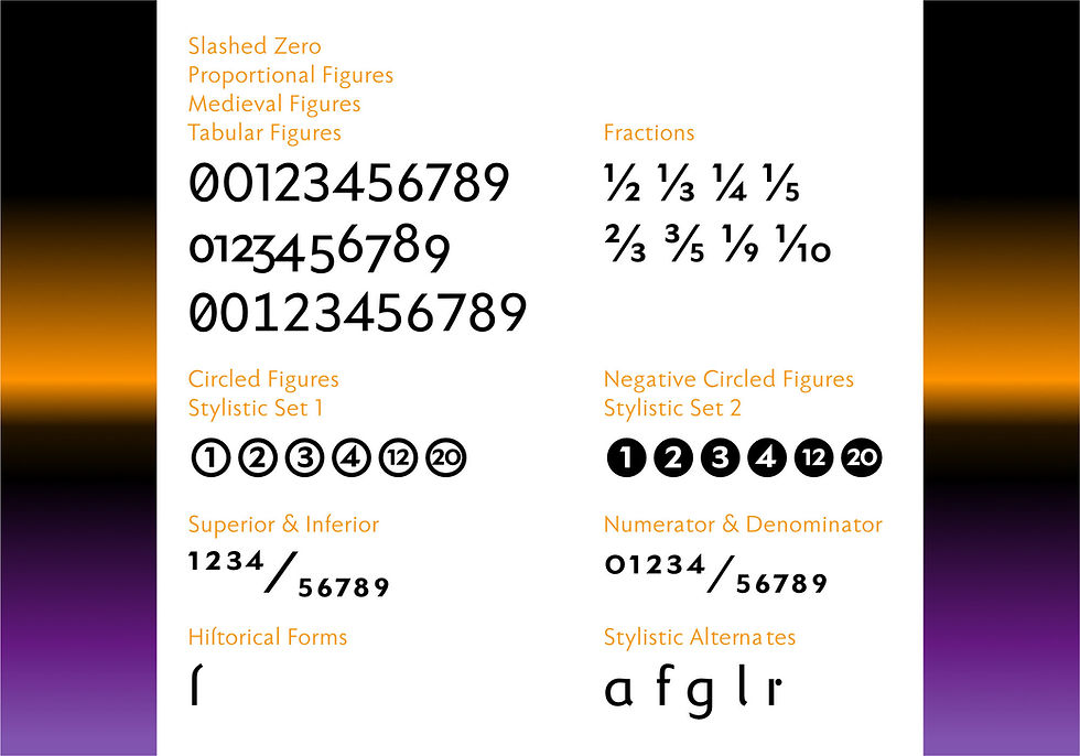 Miniaturbild: ingoFonts Faber Sans font features numerals alternates