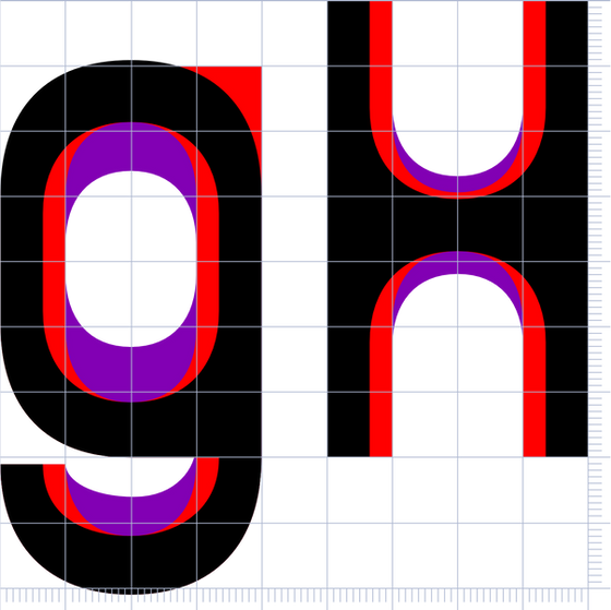 Guhly Designmerkmale