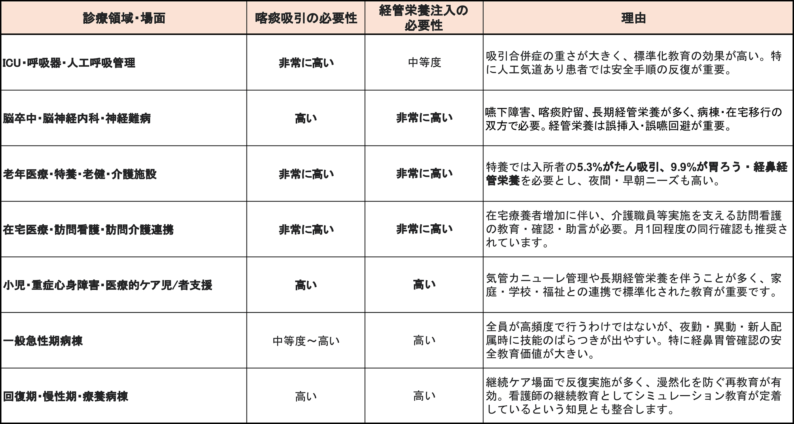 シミュレータの必要性