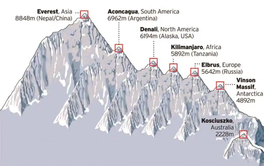 7-Summits-1024x645.webp