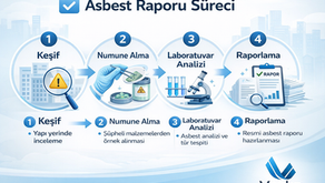 Asbest rapor süreci