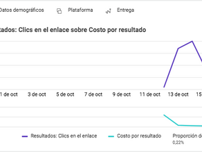 Pauta Digital: qué es y por qué es tan importante