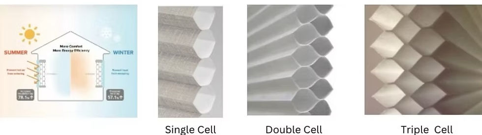 Single-cell, double-cell, and triple-cell honeycomb shades shown side-by-side to compare insulation levels.