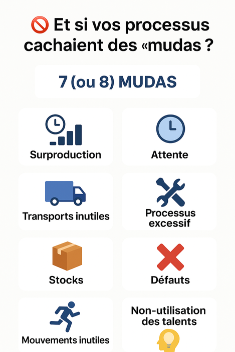 Stop aux "Mudas" : ces gaspillages qui freinent votre performance !💡