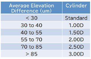 BOC TD CYL - TOPO.jpg
