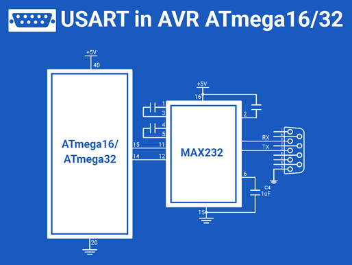 USART in AVR ATmega16/ATmega32