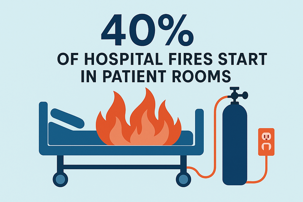 Illustration of a hospital bed on fire with a nearby oxygen tank. Text reads, "40% of hospital fires start in patient rooms."
