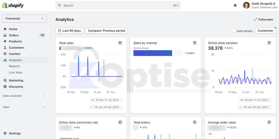 Optise Shopify CRO performance 2