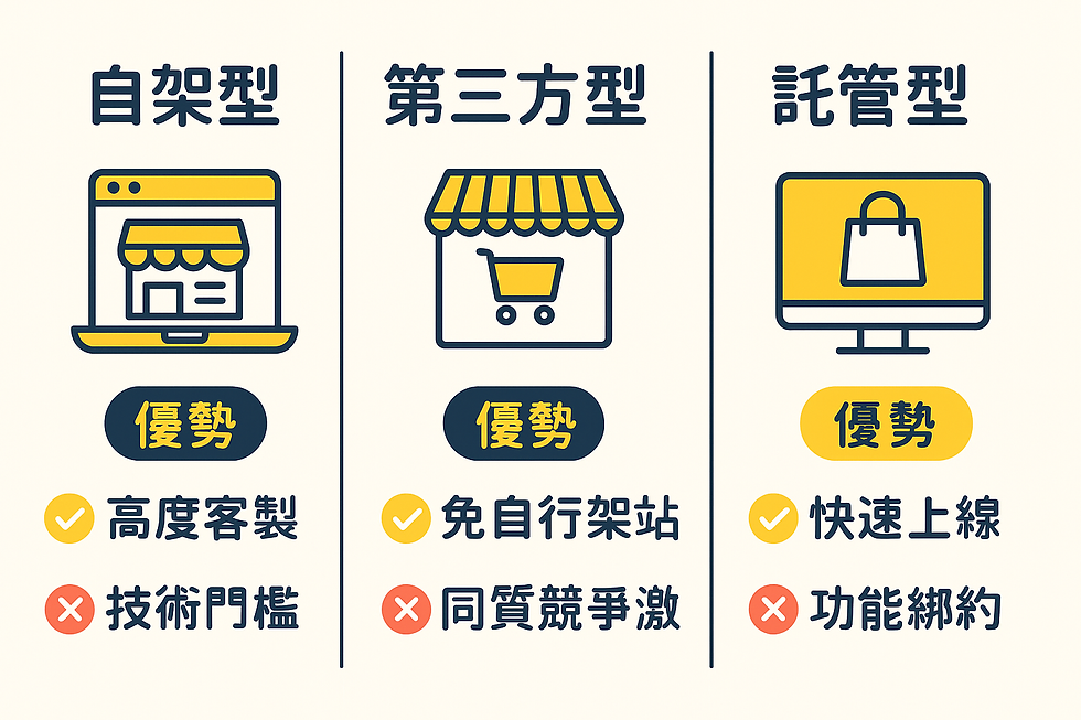 電商平台系統優缺點比較